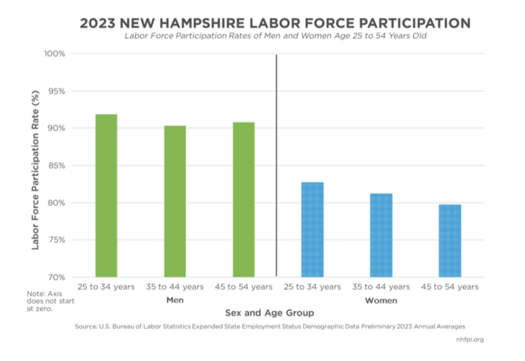 Caregiving and labor force participation among Granite State women, by the numbers Caregiving and labor force participation among Granite State women, by the numbers
