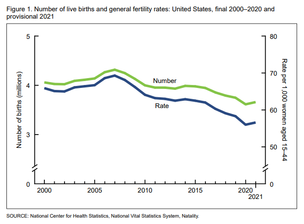 Monday numbers: Fewer babies portends a decline in future college enrollment — and money for UNC System schools Monday numbers: Fewer babies portends a decline in future college enrollment — and money for UNC System schools