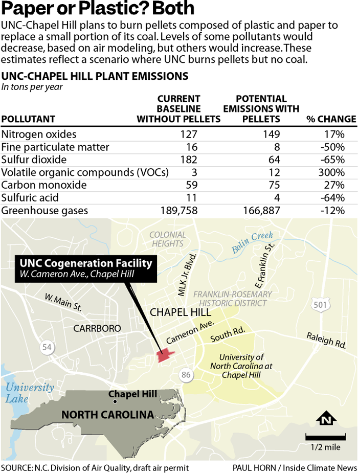 To reduce its carbon footprint, UNC could burn pellets composed of paper and plastic To reduce its carbon footprint, UNC could burn pellets composed of paper and plastic