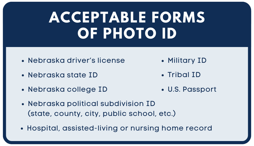 ID time is coming soon for early voters in Nebraska Fewer voters turned away under new Nebraska voter ID law than in similar states
