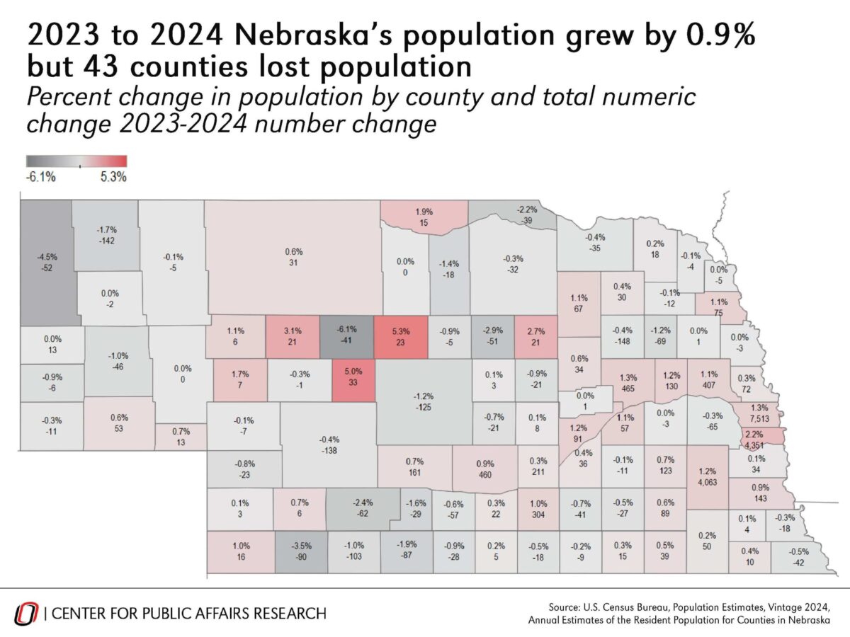 Immigrants help push Omaha metro past 1M population mark as more ...