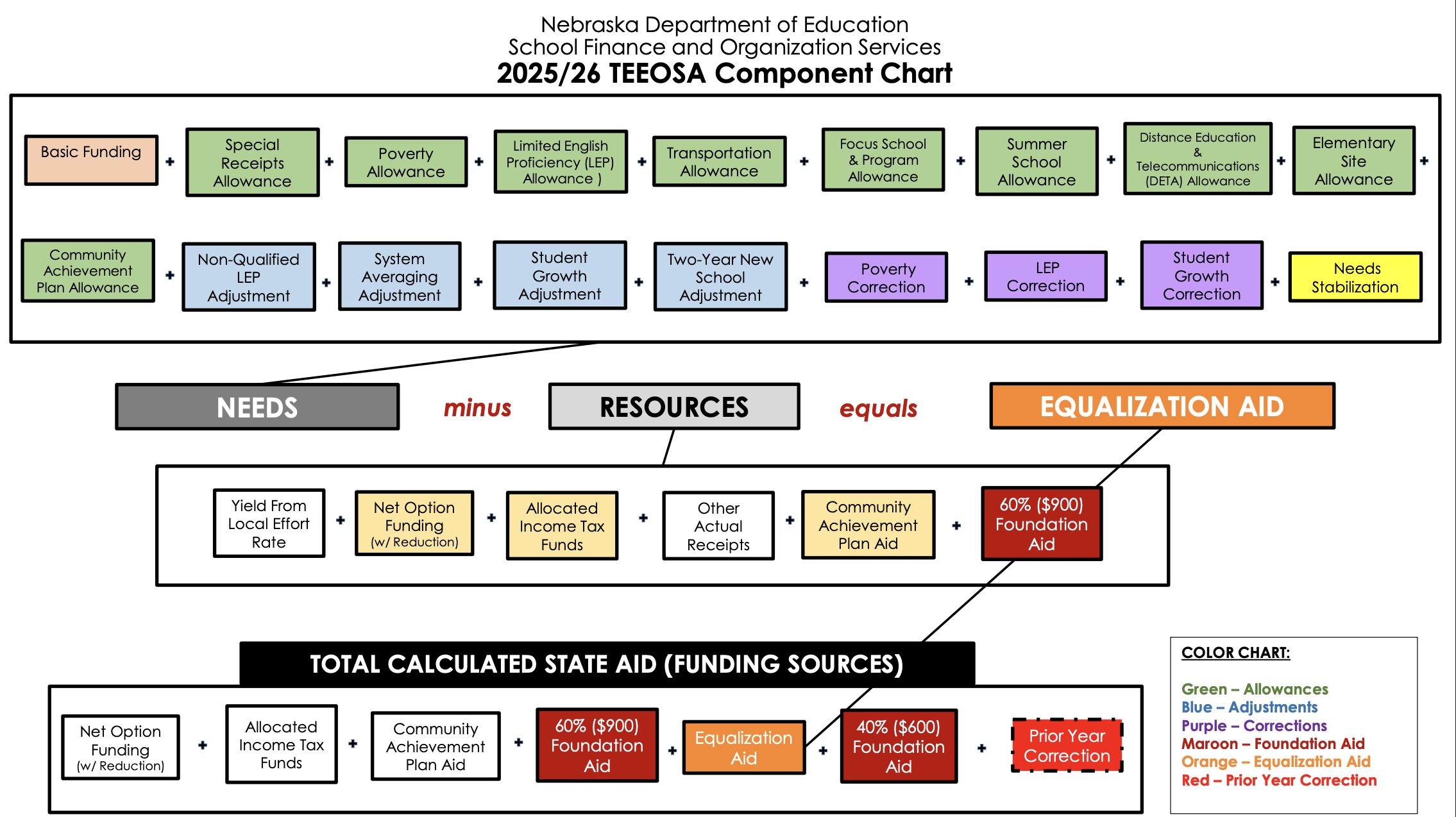 New school finance commission approved with hopes for long-term Nebraska property tax reform Pillen taps school officials, former state senators for Nebraska school funding commission