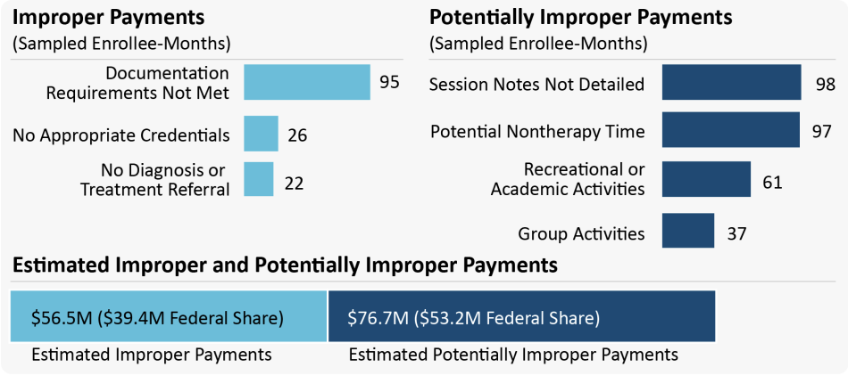 ABA and the Medicaid budget — what’s next for therapy for children with autism ABA and the Medicaid budget — what’s next for therapy for children with autism