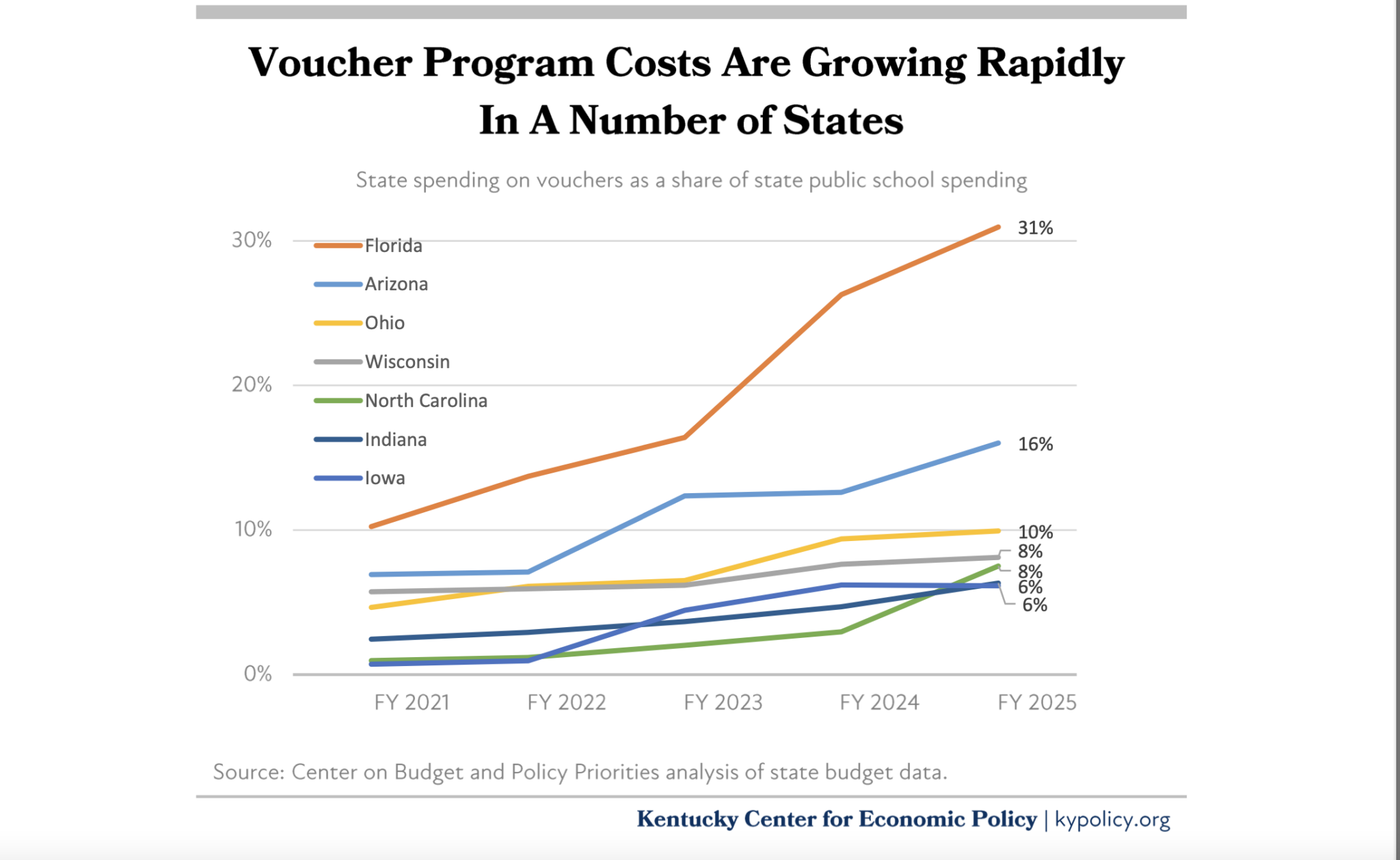 Public school funding at risk if Kentuckians approve Amendment 2, new study says Public school funding at risk if Kentuckians approve Amendment 2, new study says
