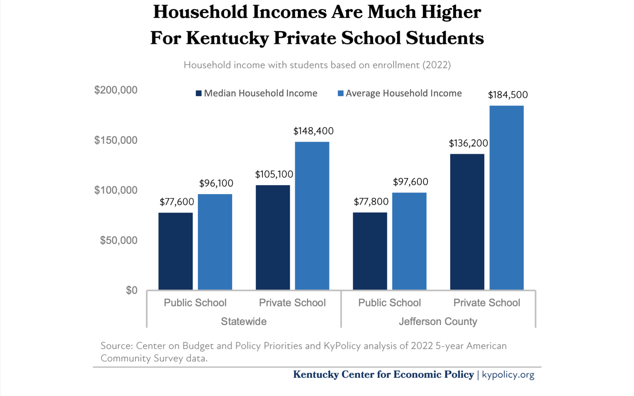 Public school funding at risk if Kentuckians approve Amendment 2, new study says Public school funding at risk if Kentuckians approve Amendment 2, new study says