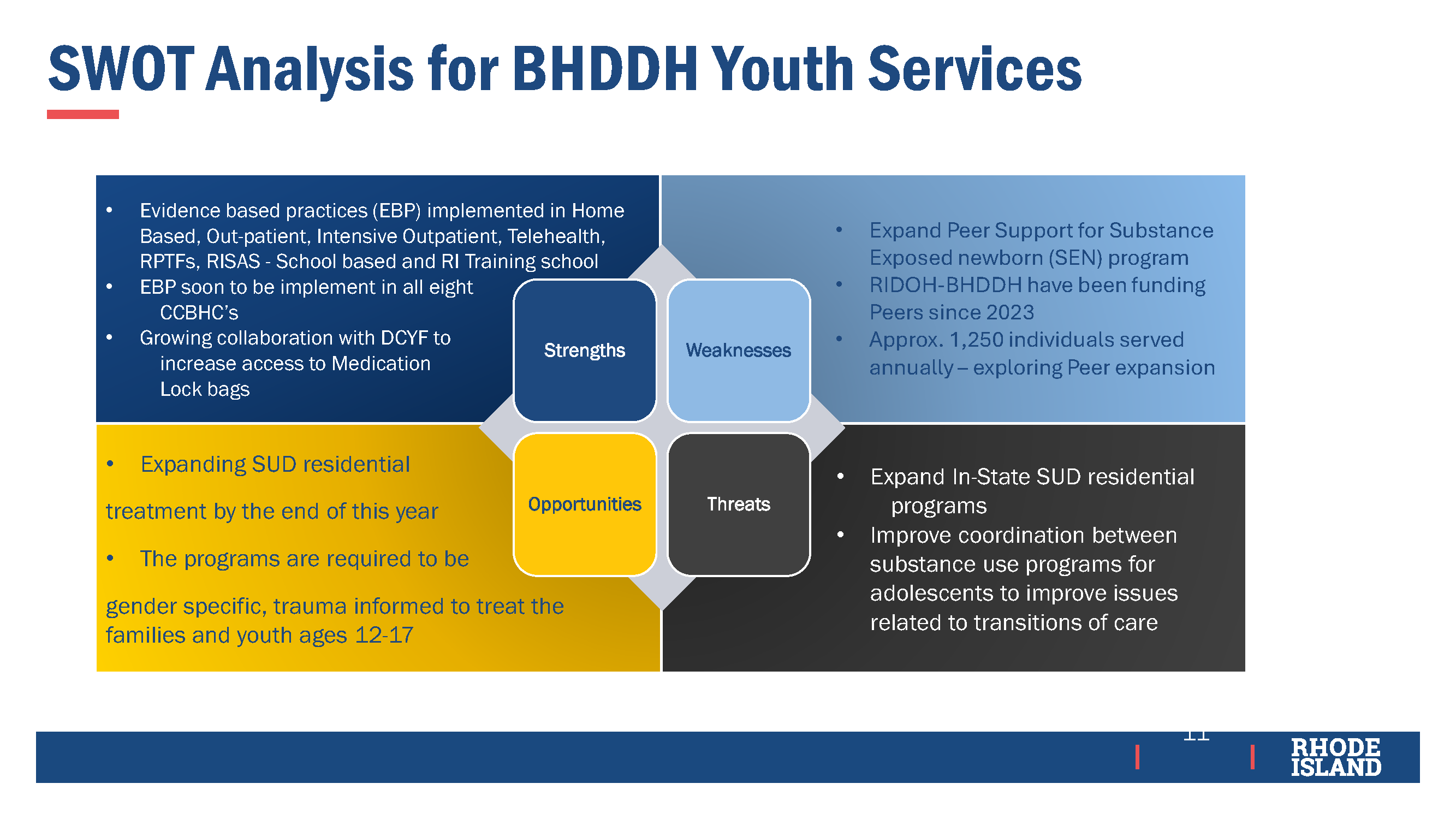 Oversight hearing probes failure to prevent youth deaths, substance use in R.I. child welfare system Oversight hearing probes failure to prevent youth deaths, substance use in R.I. child welfare system