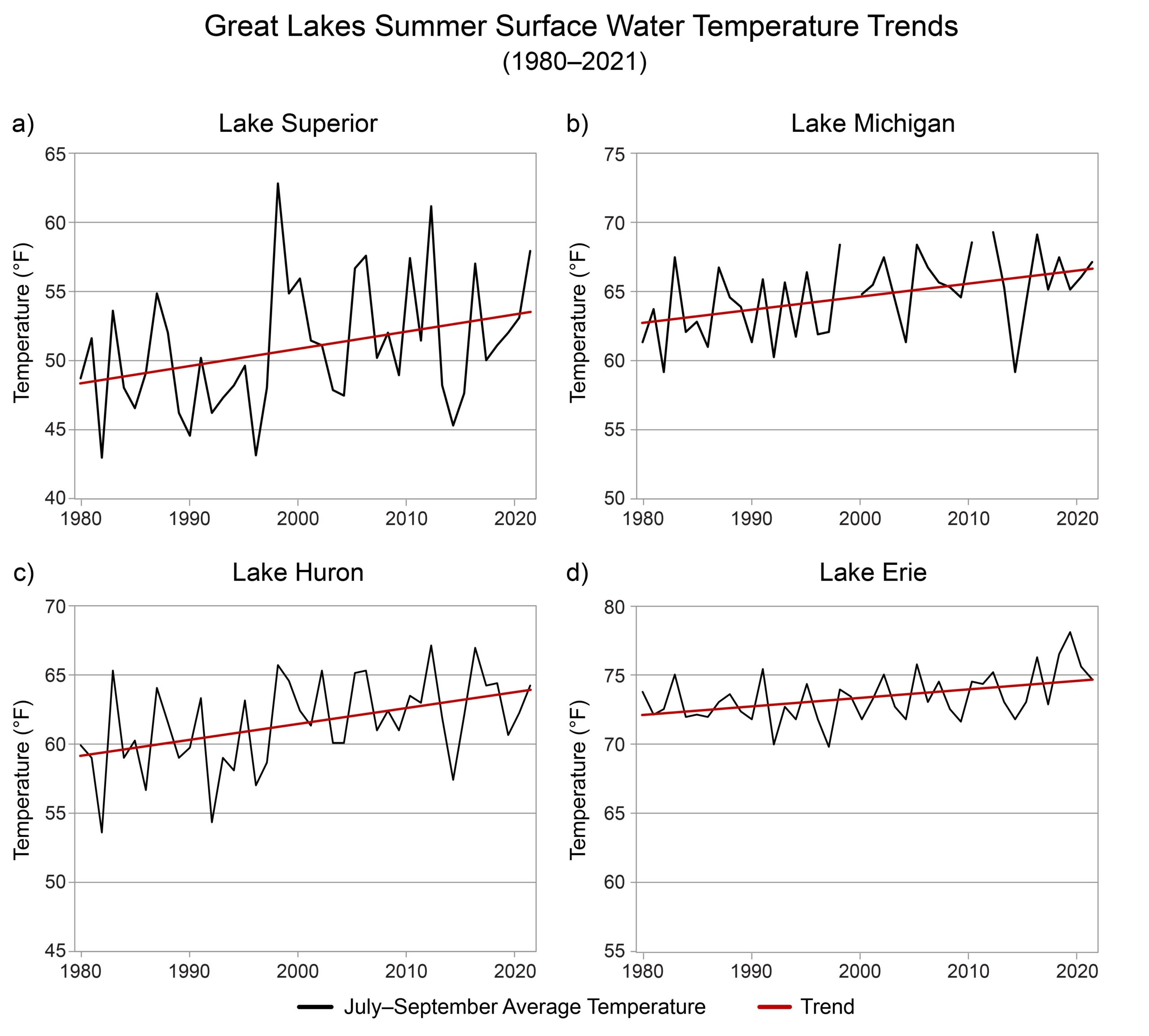 Five charts on the changing Midwestern climate Five charts on the changing Midwestern climate