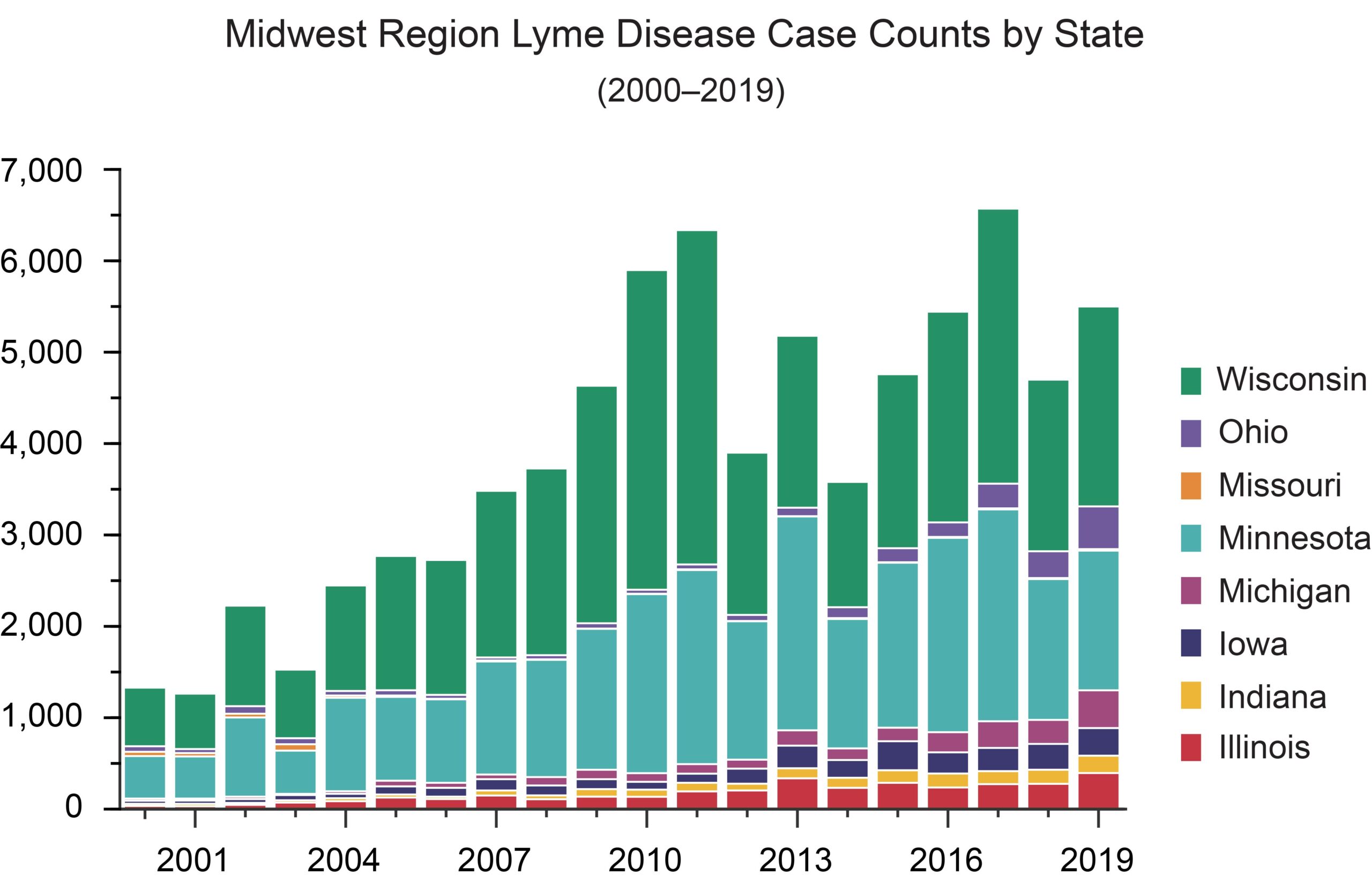 Five charts on the changing Midwestern climate Five charts on the changing Midwestern climate