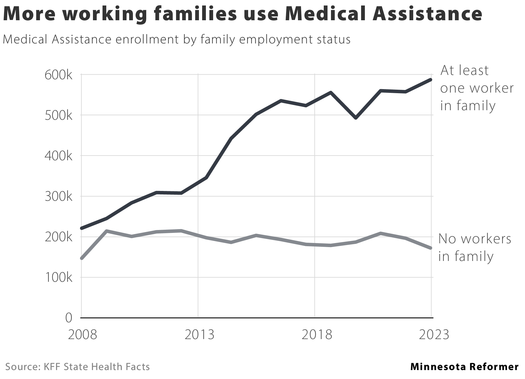 Minnesota’s workers are gaining. Trump and his henchmen could take it all away. Minnesota state workers say they’re ready to strike over return-to-office — and other labor news