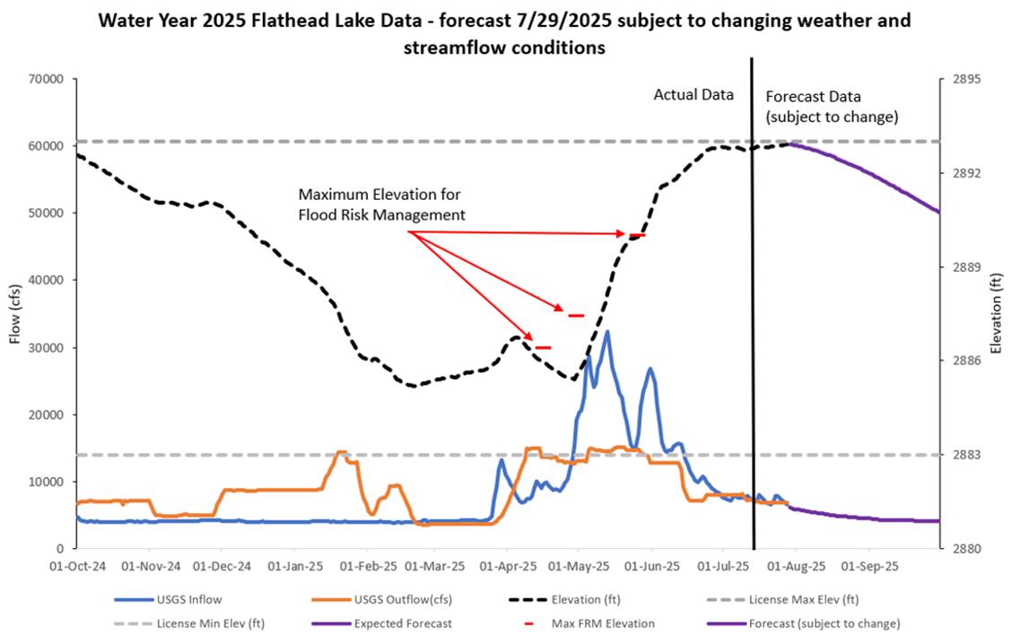 Montana senators urge long-term solution for Flathead Lake levels ...