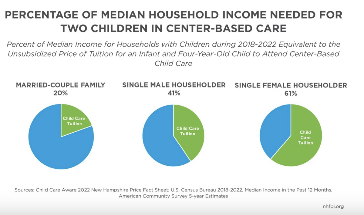 After a year of ‘teeny tiny steps,’ advocates aim for bigger child care fixes After a year of ‘teeny tiny steps,’ advocates aim for bigger child care fixes