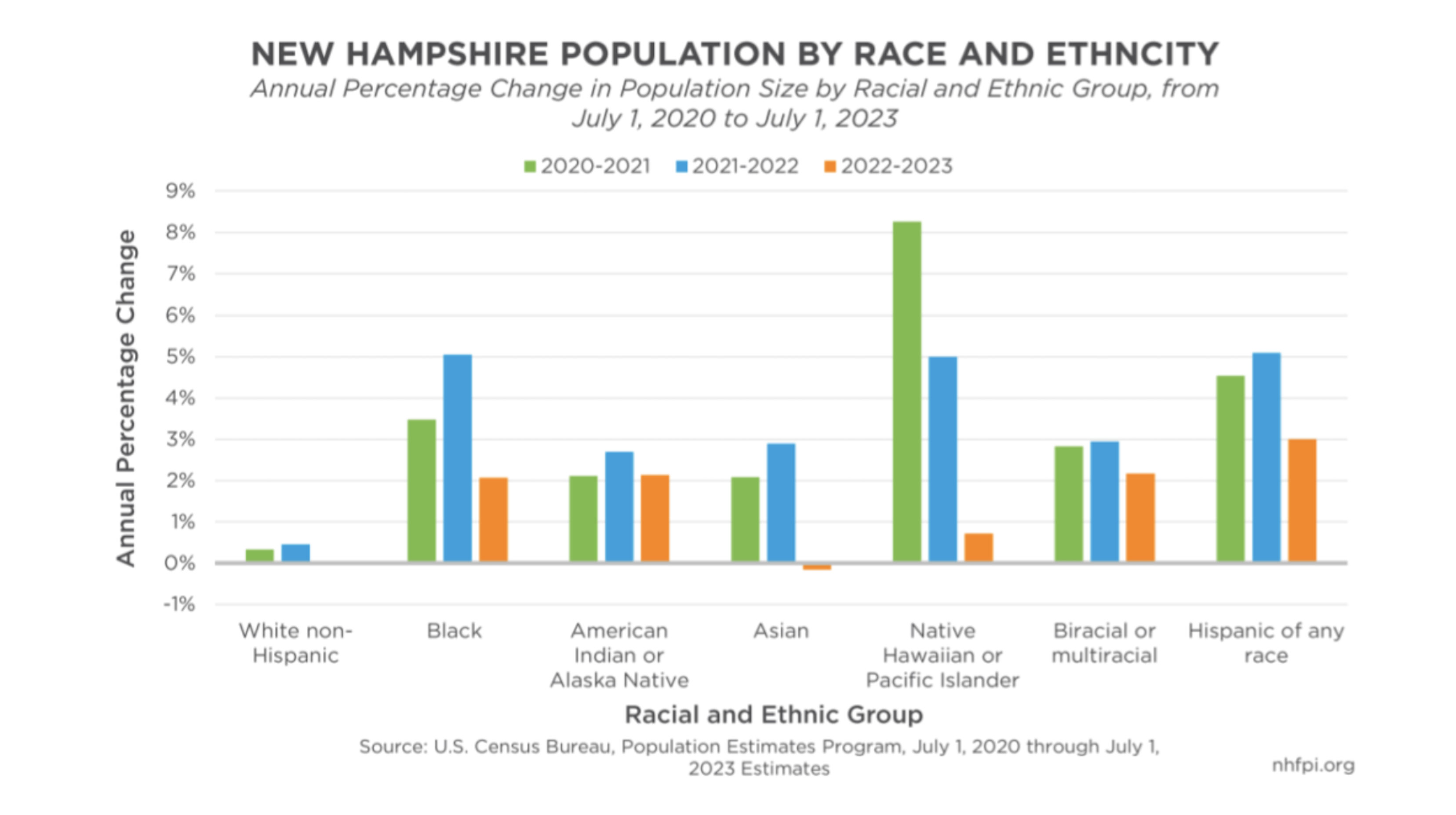 In-migration is driving New Hampshire’s growing and changing population In-migration is driving New Hampshire’s growing and changing population
