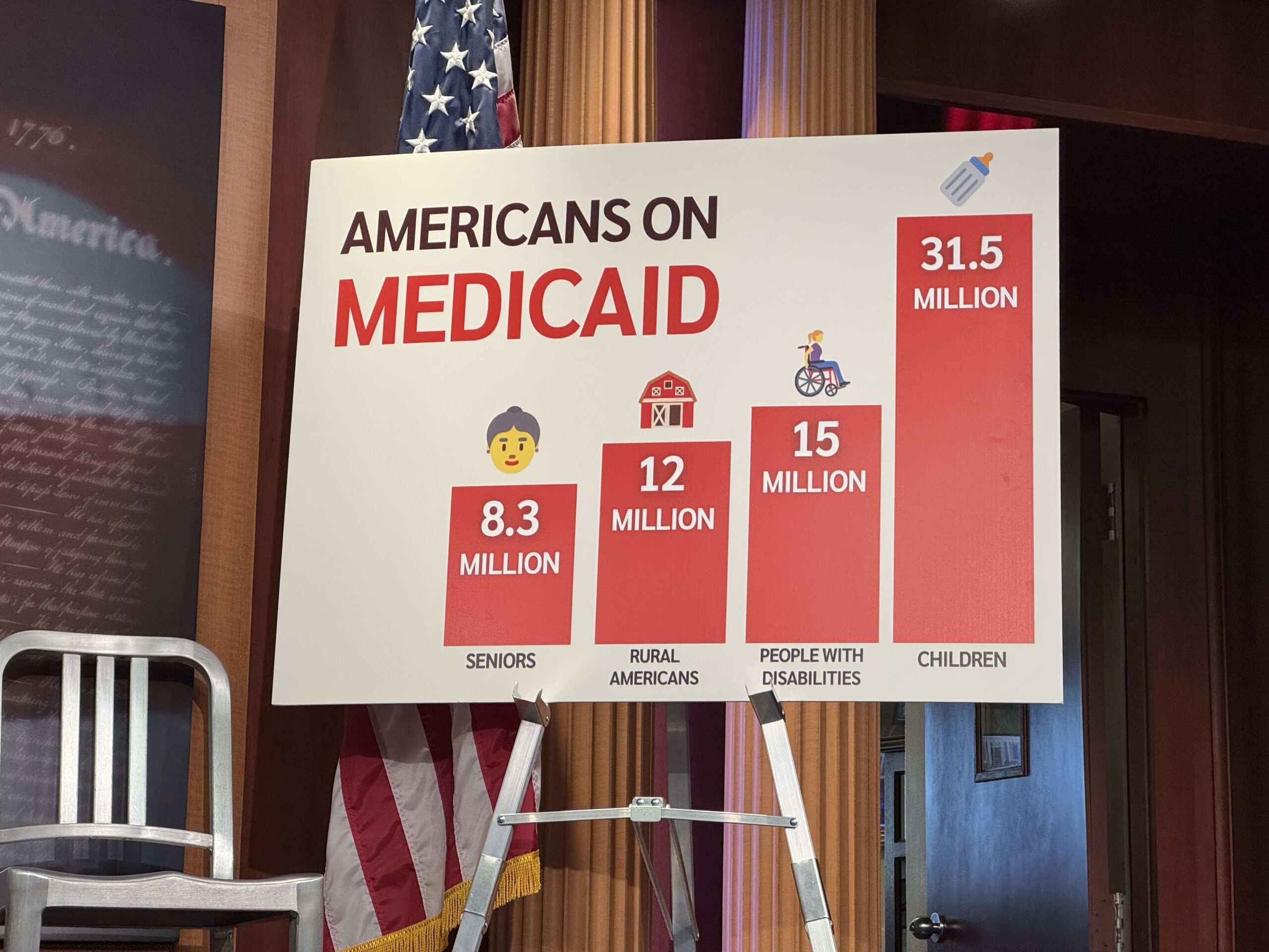 After weeks of demand, Congressman Scott Perry holds a town hall — over the phone Medicaid sign at U.S. Senate Democrats’ press conference on Feb. 19, 2025. (Photo by Shauneen Miranda/States Newsroom)