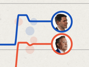 Who’s leading in Texas’ U.S. Senate race? We’re tracking poll results between Ken Paxton and James Talarico.
