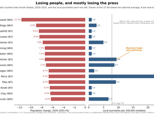 When the last reporter leaves: Kentucky’s spreading news desert