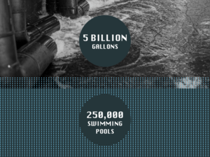 Up To 5 Billion Gallons Of Water Wasted By The Navy Since Red Hill Crisis
