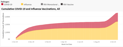 Health officials launch ‘combined’ data dashboard on COVID-19, other respiratory illnesses