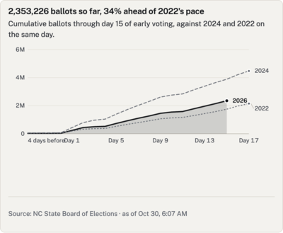 Handing out ballots and counting them up