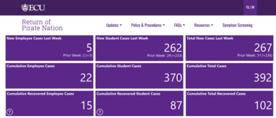 Campus COVID infections skyrocket: N.C. State at 46%, UNC-Chapel Hill at 32%