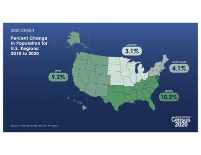 The 2020 census: North Carolina, Florida, Colorado, Montana among states gaining U.S. House seats