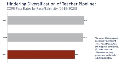 NC Board of Education advances plan to end testing requirement for ...