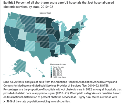 Percent of short-term acute care U.S. hospitals that lost hospital-based obstetric services, 2010-2022.