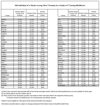 Up, up, and away: 2026 health insurance premiums set to double for millions of Floridians