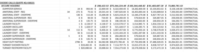 Florida originally planned $645 million for Doodie Calls; DEM says numbers changed