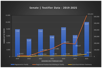 Remote participation now firmly embedded in WA Legislature