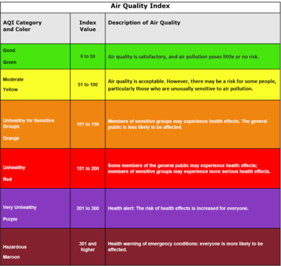 Wildfire smoke can make your outdoor workout hazardous to your health