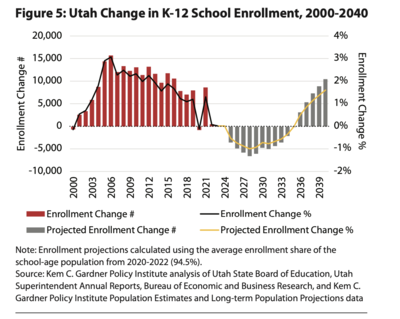 Utah voters to decide whether to nix Utah’s education earmark. Here’s what’s at stake