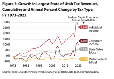 Utah voters to decide whether to nix Utah’s education earmark. Here’s what’s at stake