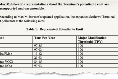 Source: June 2021 official comments to the TCEQ by Environmental Integrity Project and Texas RioGrande Legal Aid