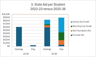 OPINION: Nebraska fixed part of the school funding problem. But can it fix the new one it created?