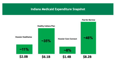 Managed care transition set to go live July 2024