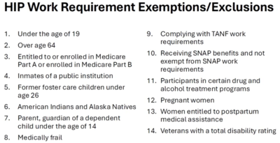Up to 300,000 Hoosiers could face Medicaid work mandate