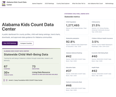 Child advocacy group launches ‘living resource’ for childhood well-being data