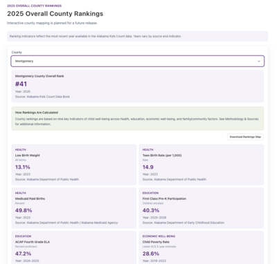 Child advocacy group launches ‘living resource’ for childhood well-being data
