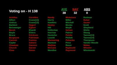 Divided Idaho House passes bill critics say will repeal Medicaid expansion