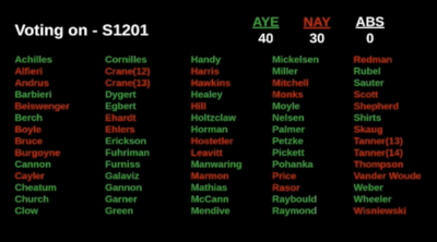 Idaho House passes state’s Medicaid budget, sending bill to governor