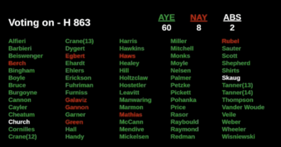 Idaho House passes $22M in Medicaid disability budget cuts