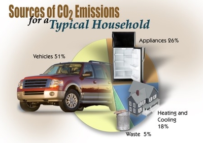 Iowa environmental advocates take aim at Trump vehicle standards