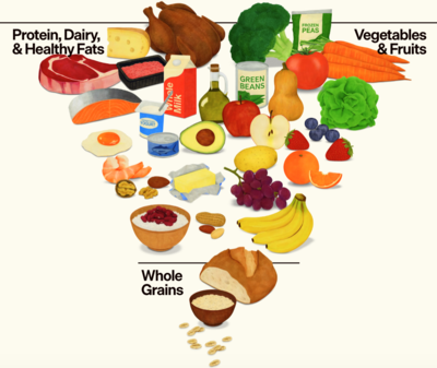 USDA announces ‘Harvest to Hallways’ program to increase local food in schools