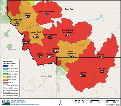 Montana snowpack rapidly melted in May