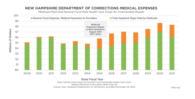 Analysis finds Medicaid expansion a boon for public health, workforce, hospitals
