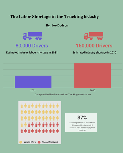 Trucking on: How the industry is battling a historic labor shortage ...