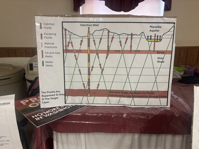 A poster showing Ohio's geological layers. (Photo by Megan Henry, Ohio Capital Journal).