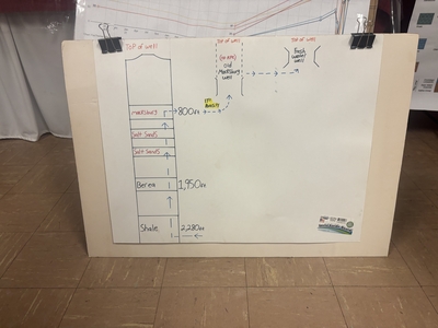 A poster showing Ohio's geological layers. (Photo by Megan Henry, Ohio Capital Journal).