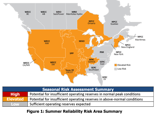 A report released Wednesday by the North American Electric Reliability Corporation warned of reliability risks in some regions in the case of severe summer heat. (NERC)