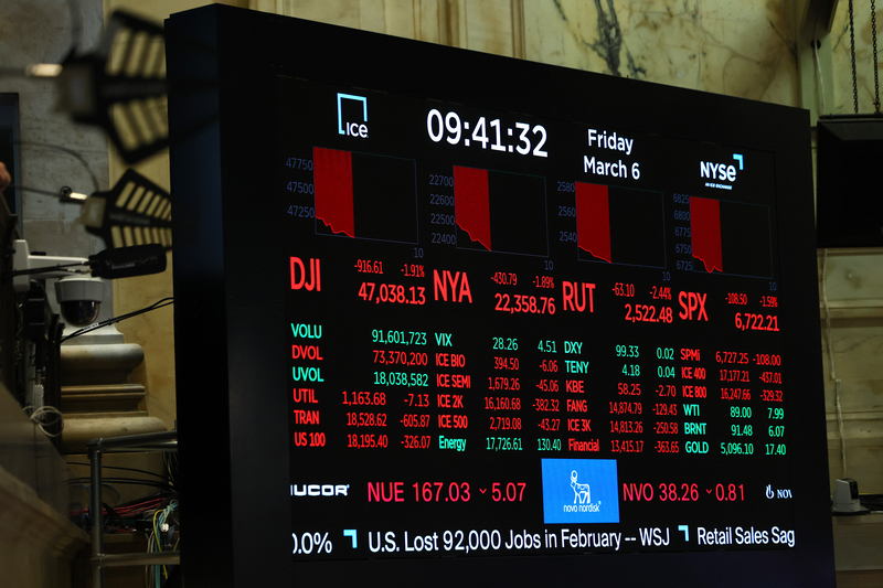 Stock market numbers are displayed on the floor of the New York Stock Exchange during morning trading on March 06, 2026 in New York City. Stocks continue to tumble with all three major indexes continuing to dip with the Dow Jones losing nearly 800 points at opening as oil prices raise due to concerns of the war with Iran and a weak jobs report release. (Photo by Michael M. Santiago/Getty Images)